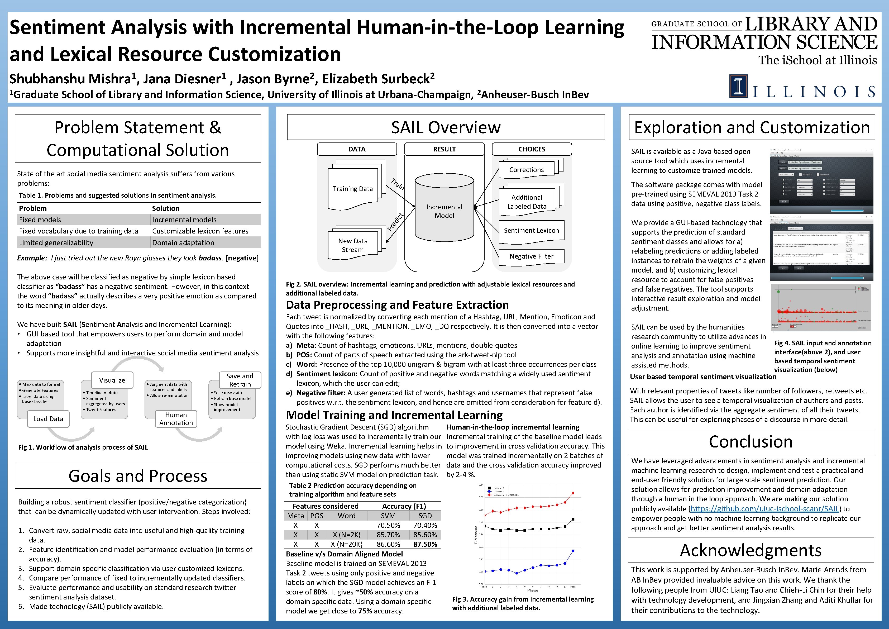 Sentiment Analysis with Incremental Human-in-the-Loop Learning and Lexical Resource Customization Shubhanshu Jana 1 Diesner