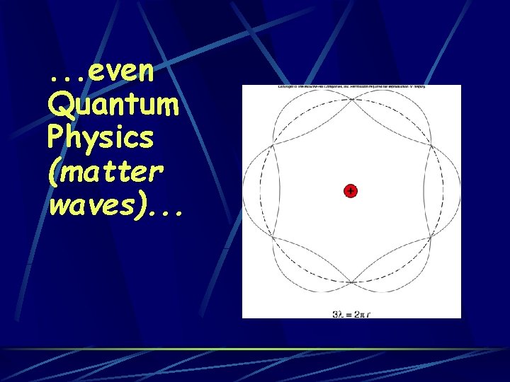 . . . even Quantum Physics (matter waves). . . 