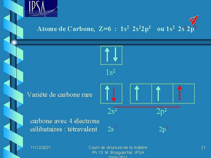 4 Atome de Carbone, Z=6 : 1 s 2 2 s 22 p 2