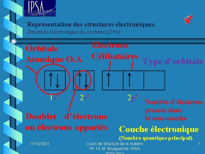 Représentation des structures électroniques. 4 Structure électronique du carbone (Z=6) Orbitale Atomique O. A