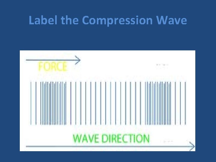 Label the Compression Wave 