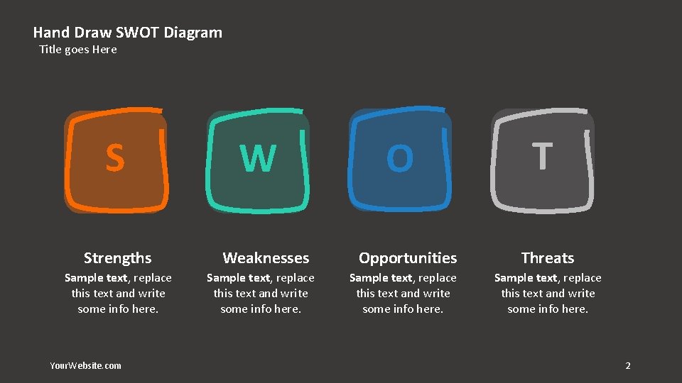 Hand Draw SWOT Diagram Title goes Here S Strengths Sample text, replace this text