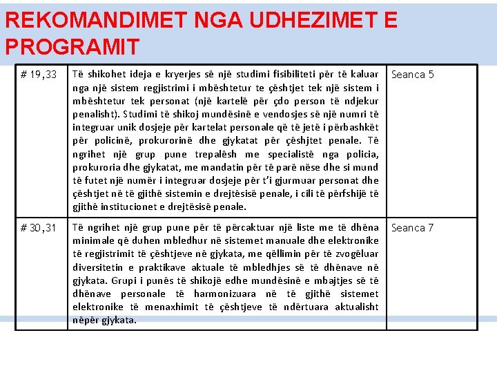 REKOMANDIMET NGA UDHEZIMET E PROGRAMIT # 19, 33 Të shikohet ideja e kryerjes së