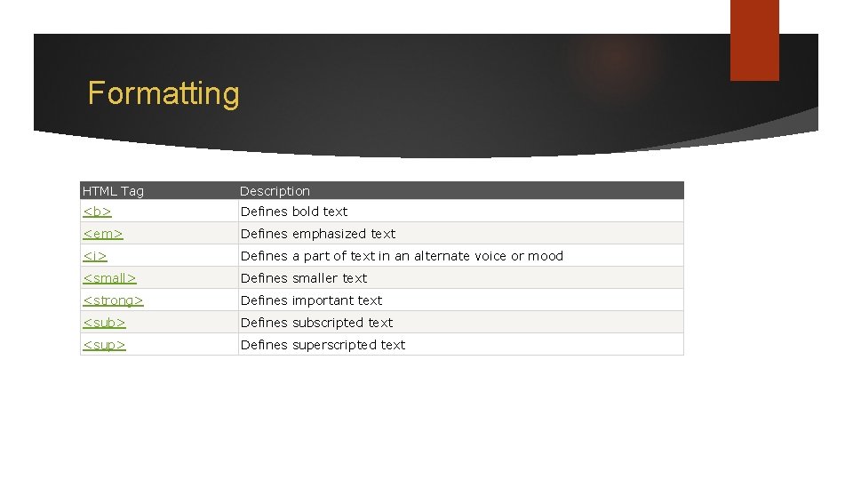 Formatting HTML Tag Description <b> Defines bold text <em> Defines emphasized text <i> Defines