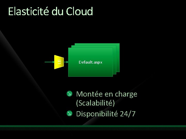 LB Elasticité du Cloud Default. aspx Montée en charge (Scalabilité) Disponibilité 24/7 