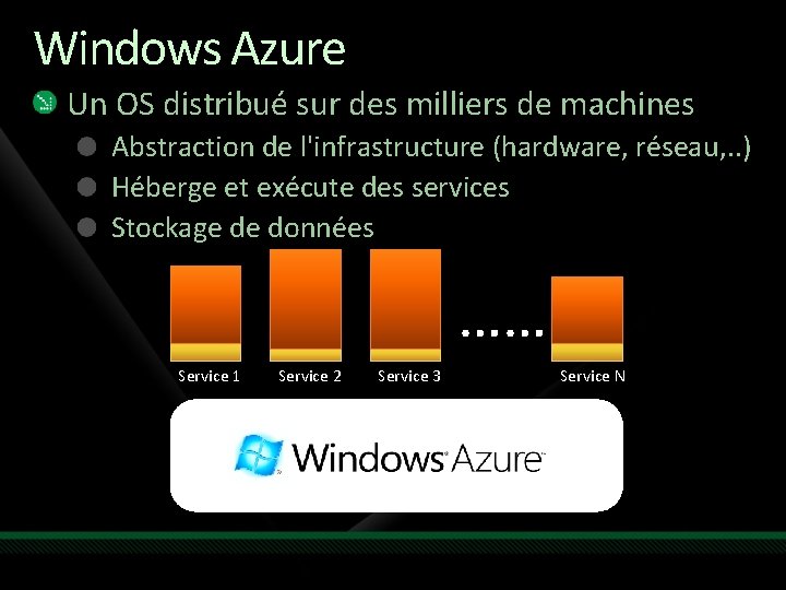 Windows Azure Un OS distribué sur des milliers de machines Abstraction de l'infrastructure (hardware,