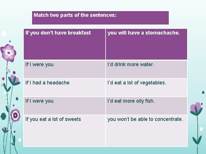 Match two parts of the sentences: If you don’t have breakfast you will have