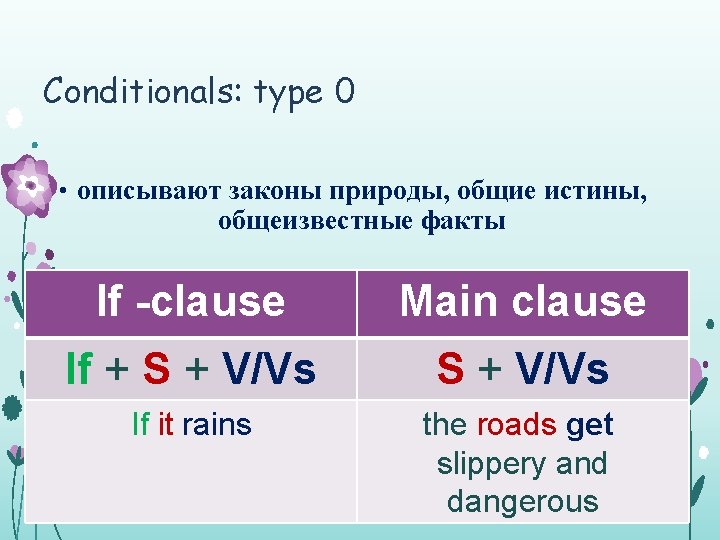 Conditionals: type 0 • описывают законы природы, общие истины, общеизвестные факты If -clause Main