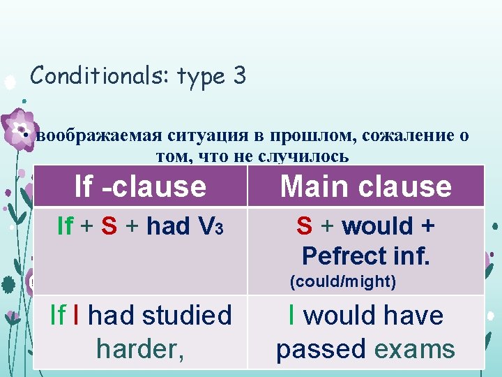 Conditionals: type 3 • воображаемая ситуация в прошлом, сожаление о том, что не случилось