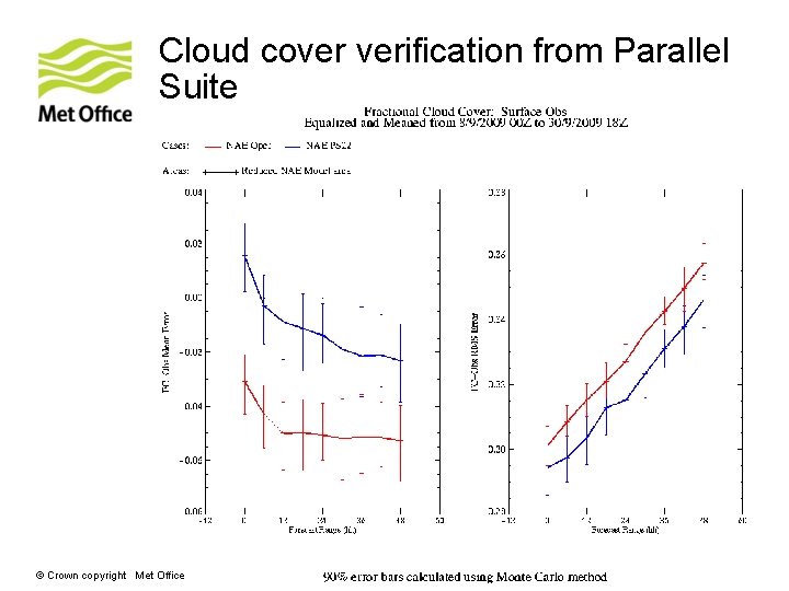 Cloud cover verification from Parallel Suite © Crown copyright Met Office 