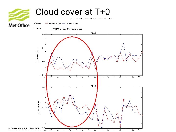 Cloud cover at T+0 © Crown copyright Met Office 