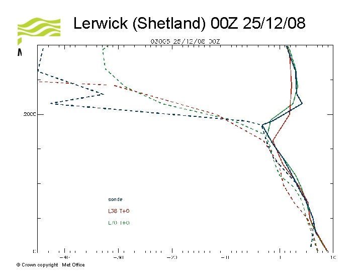 Lerwick (Shetland) 00 Z 25/12/08 © Crown copyright Met Office 