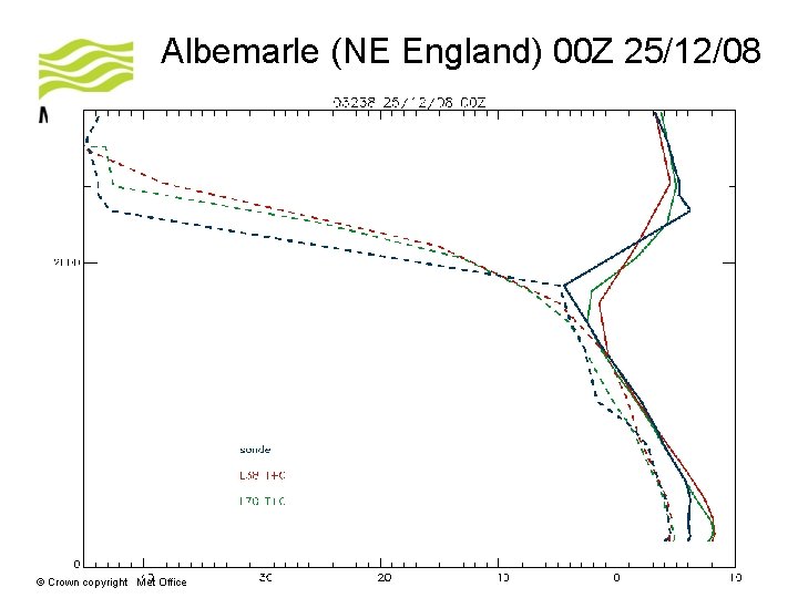 Albemarle (NE England) 00 Z 25/12/08 © Crown copyright Met Office 