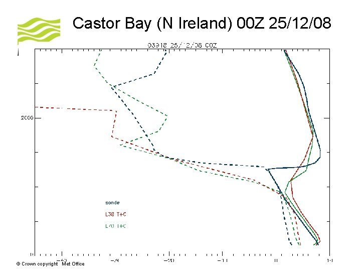 Castor Bay (N Ireland) 00 Z 25/12/08 © Crown copyright Met Office 