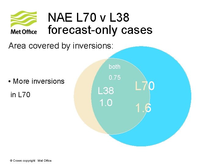 NAE L 70 v L 38 forecast-only cases Area covered by inversions: both •