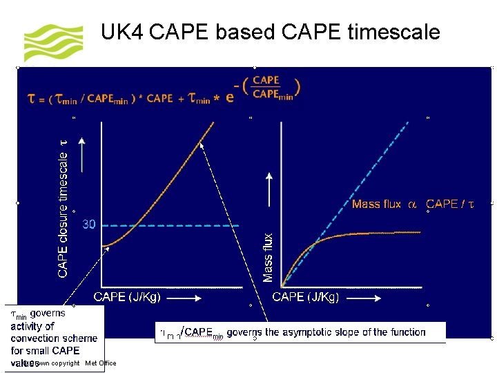 UK 4 CAPE based CAPE timescale © Crown copyright Met Office 