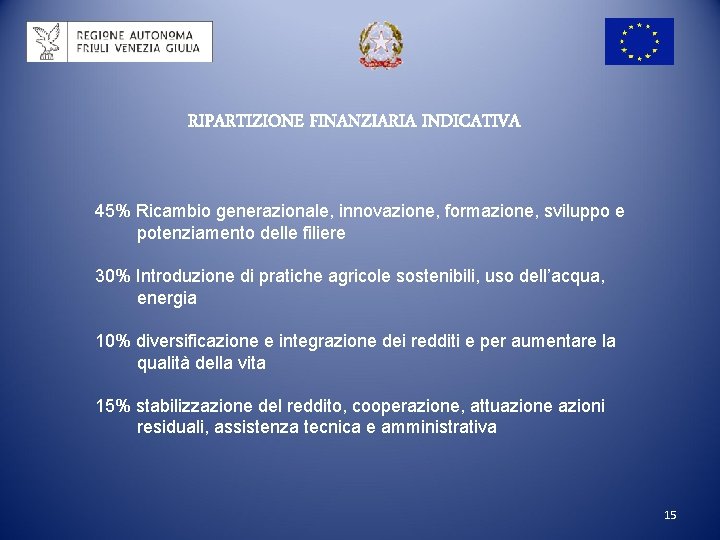 RIPARTIZIONE FINANZIARIA INDICATIVA 45% Ricambio generazionale, innovazione, formazione, sviluppo e potenziamento delle filiere 30%