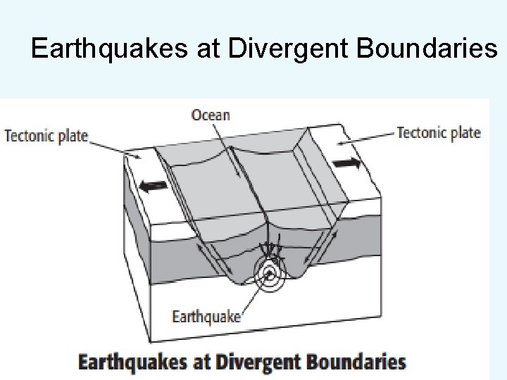 Earthquakes at Divergent Boundaries 