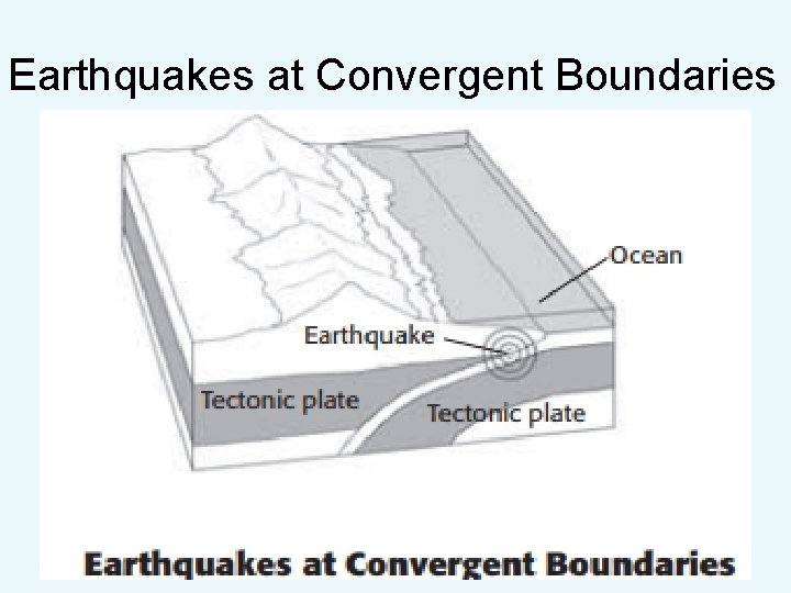Earthquakes at Convergent Boundaries 
