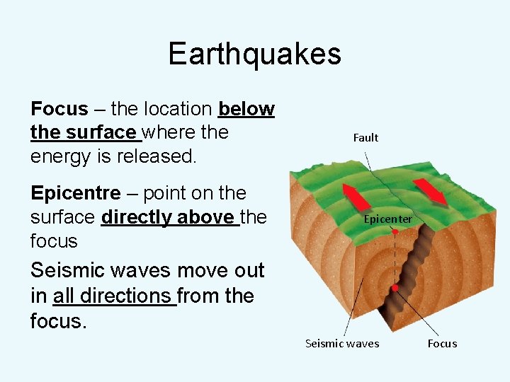 Earthquakes Focus – the location below the surface where the energy is released. Epicentre