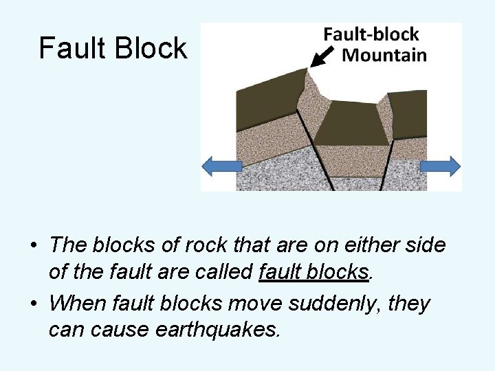 Fault Block • The blocks of rock that are on either side of the
