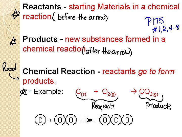 Reactants - starting Materials in a chemical reaction Products - new substances formed in