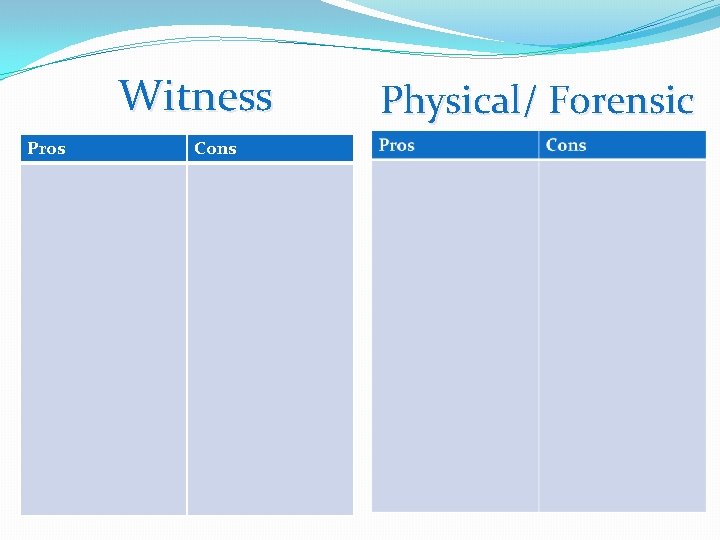 Witness Pros Cons Physical/ Forensic 