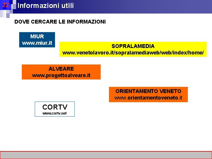 22 Informazioni utili DOVE CERCARE LE INFORMAZIONI MIUR www. miur. it SOPRALAMEDIA www. venetolavoro.