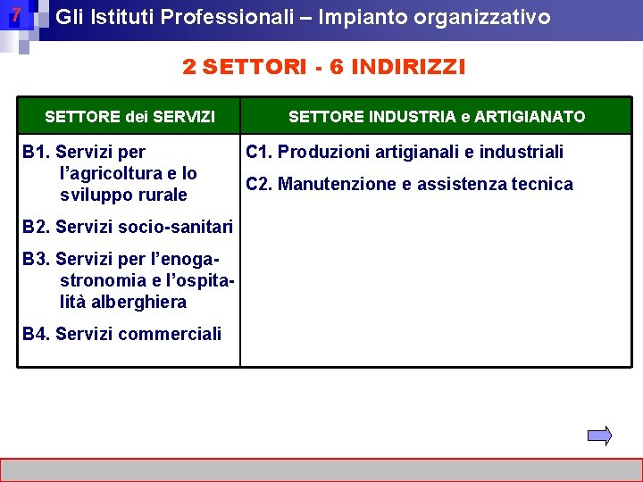 7 Gli Istituti Professionali – Impianto organizzativo 2 SETTORI - 6 INDIRIZZI SETTORE dei