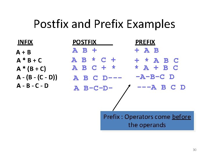 Postfix and Prefix Examples INFIX A+B A*B+C A * (B + C) A -