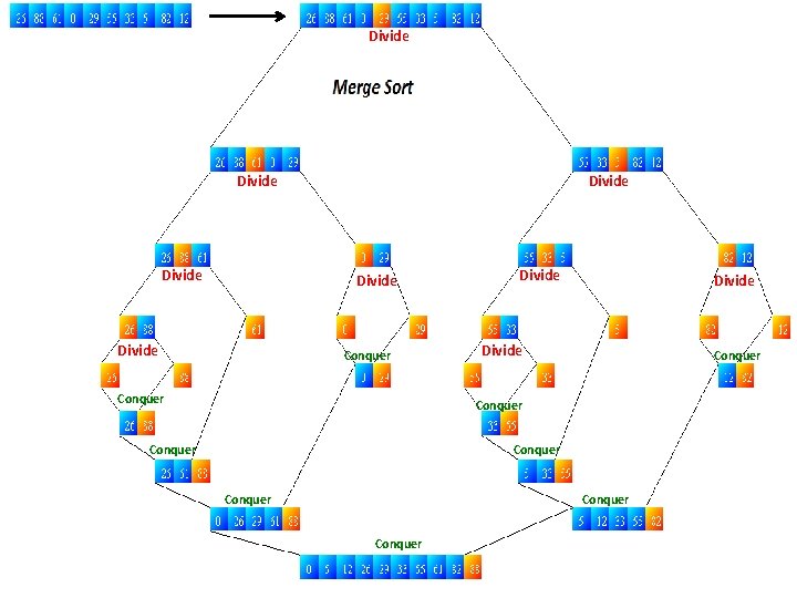 Divide Divide Conquer Divide Conquer Conquer 