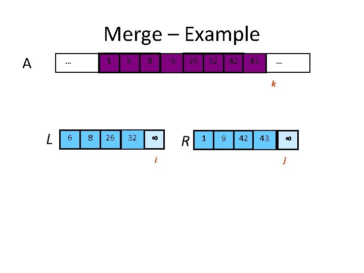 Merge – Example A … 61 k L 6 i 8 i k k