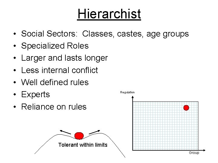 Hierarchist • • Social Sectors: Classes, castes, age groups Specialized Roles Larger and lasts