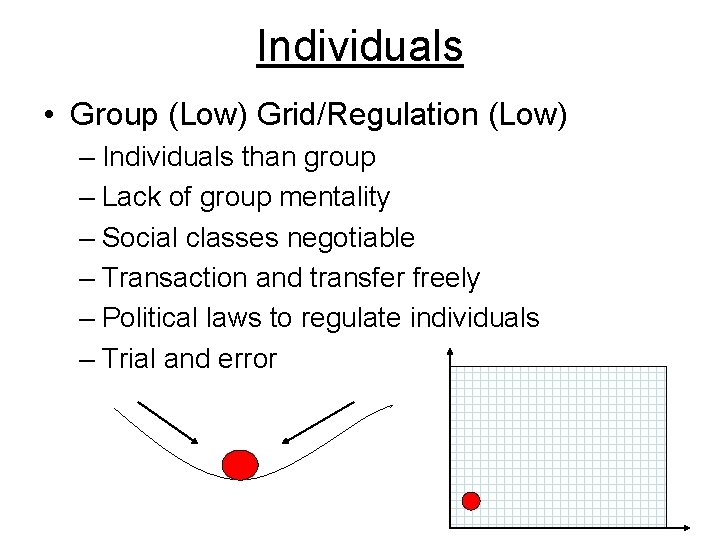 Individuals • Group (Low) Grid/Regulation (Low) – Individuals than group – Lack of group