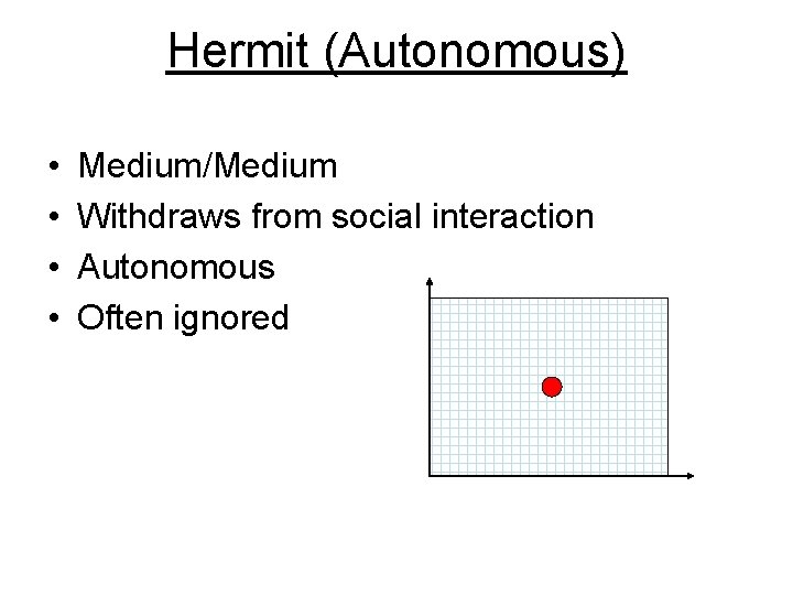 Hermit (Autonomous) • • Medium/Medium Withdraws from social interaction Autonomous Often ignored 