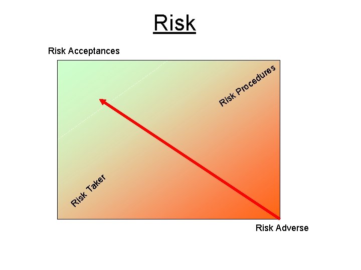 Risk Acceptances s e ur ed c o r P k s Ri r