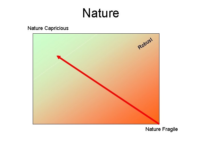 Nature Capricious t us b Ro Nature Fragile 