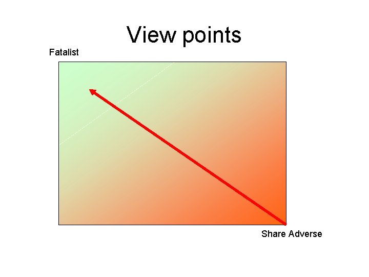 Fatalist View points Share Adverse 