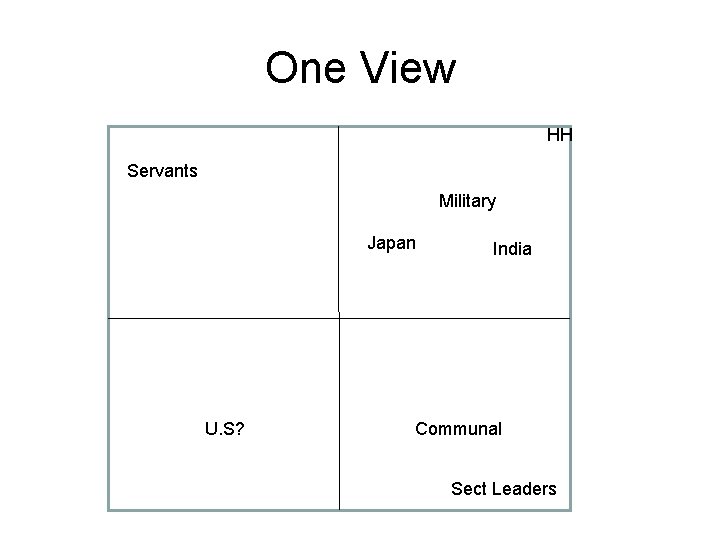 One View HH Servants Military Japan U. S? India Communal Sect Leaders 