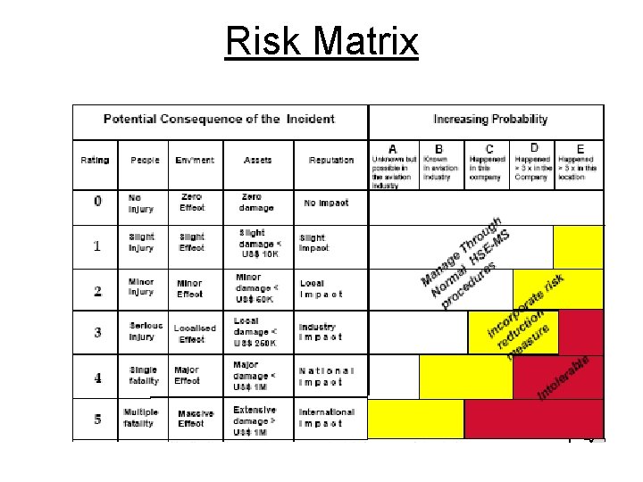 Risk Matrix 