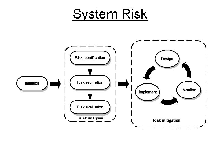 System Risk 