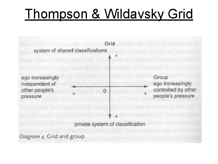 Thompson & Wildavsky Grid 