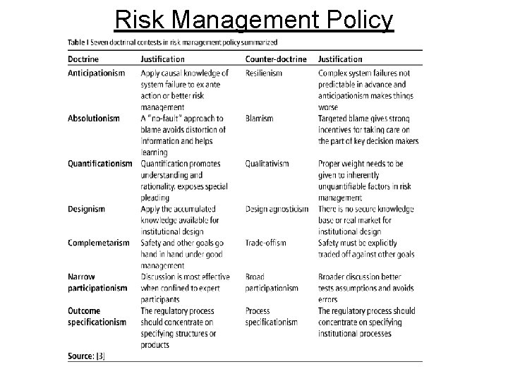 Risk Management Policy 