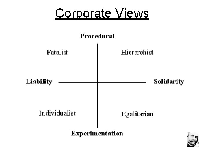 Corporate Views 