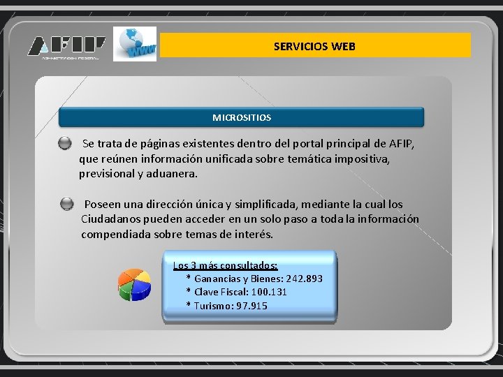 SERVICIOS WEB MICROSITIOS Se trata de páginas existentes dentro del portal principal de AFIP,