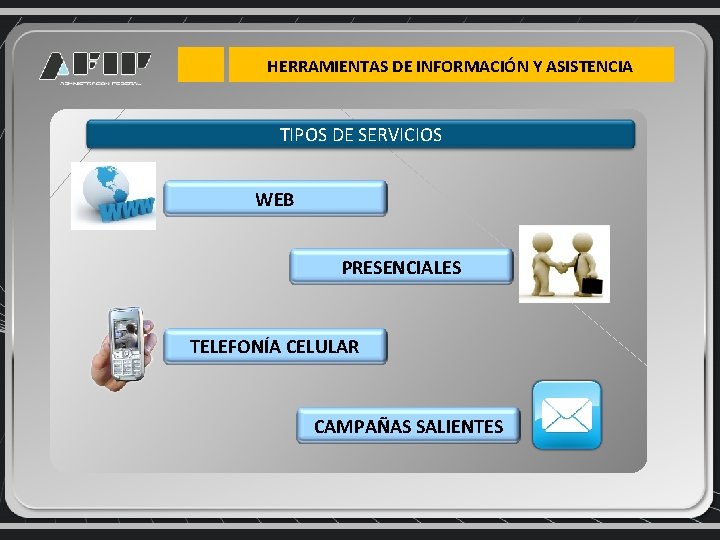 HERRAMIENTAS DE INFORMACIÓN Y ASISTENCIA TIPOS DE SERVICIOS WEB PRESENCIALES TELEFONÍA CELULAR CAMPAÑAS SALIENTES