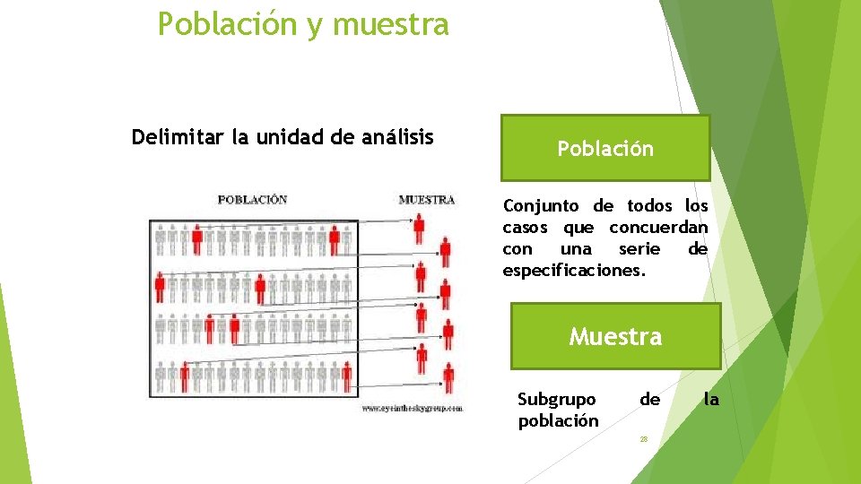 Población y muestra Delimitar la unidad de análisis Población Conjunto de todos los casos