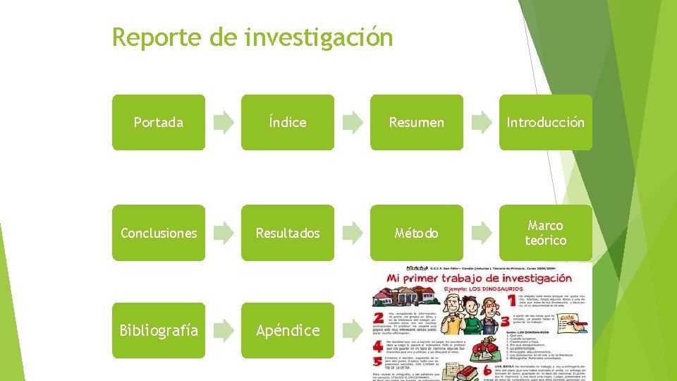 Reporte de investigación Portada Índice Resumen Introducción Conclusiones Resultados Método Marco teórico Bibliografía Apéndice