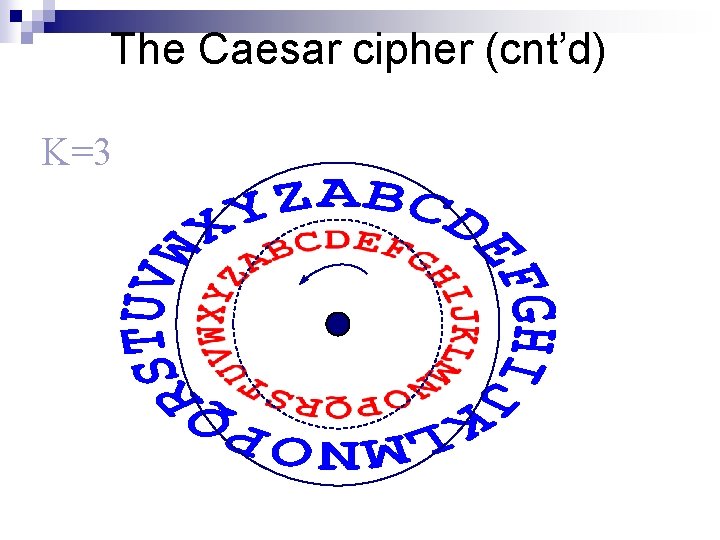 The Caesar cipher (cnt’d) K=3 