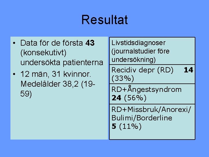 Resultat • Data för de första 43 (konsekutivt) undersökta patienterna • 12 män, 31